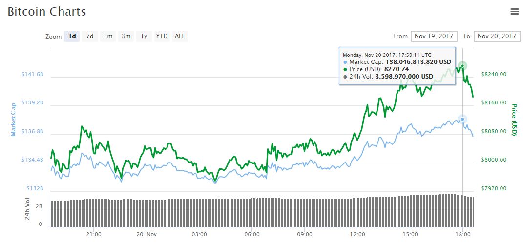 valor-criptoactivo-mercado-precio