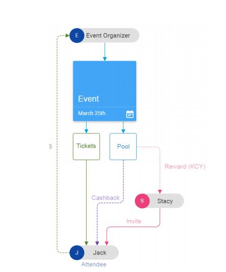 preventa-eventos-criptoactivo-sistema