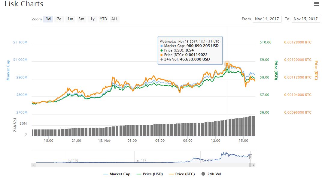 maximo-valor-mercado-lsk