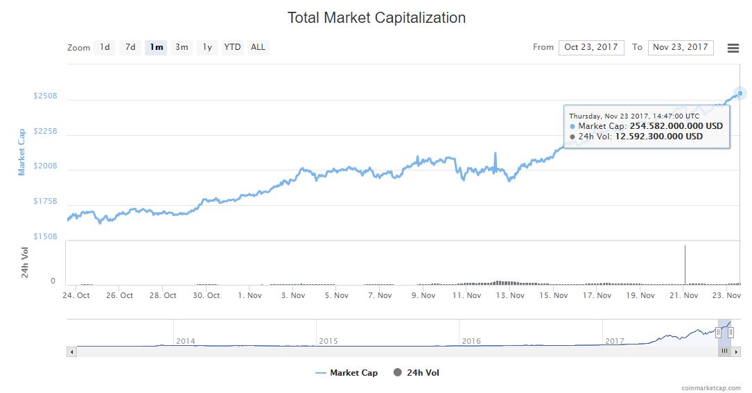 bitcoin-criptoactivo-critpos-maximo