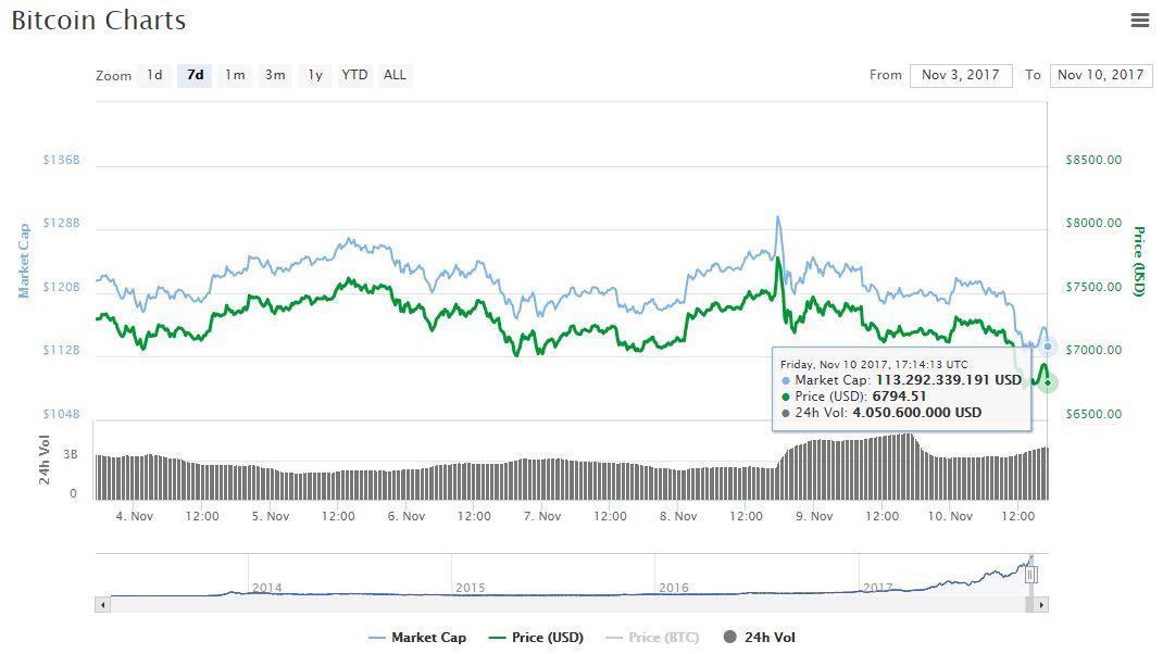 valor-casadecambio-criptoactivo-criptomoneda