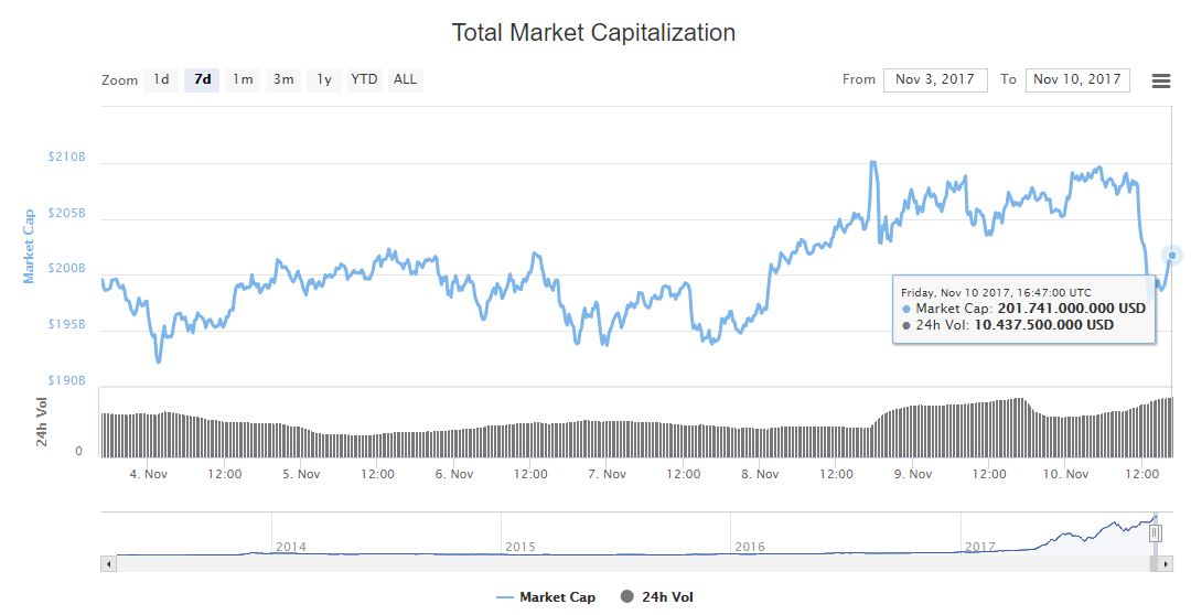 criptoactivos-criptomonedas-valor-precio