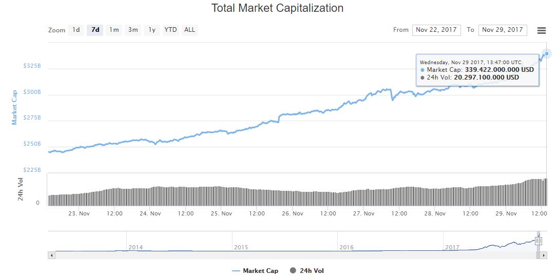 criptomonedas-digital-moneda-altcoins