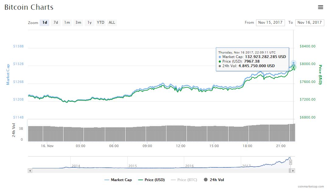 mercado-btc-criptomoneda-criptoactivo