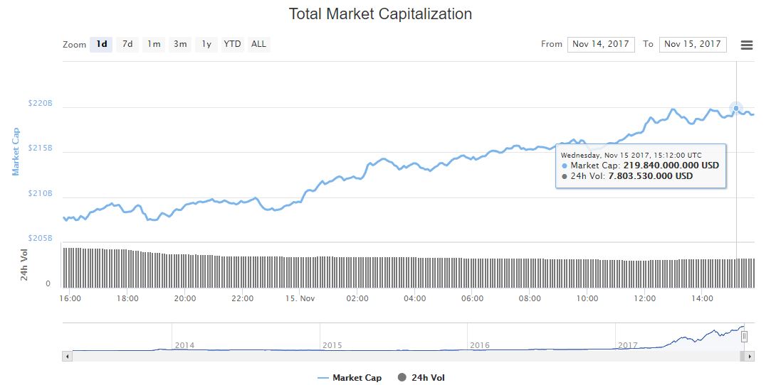 capitalizacion-grafica-coinmarket-criptomonedas