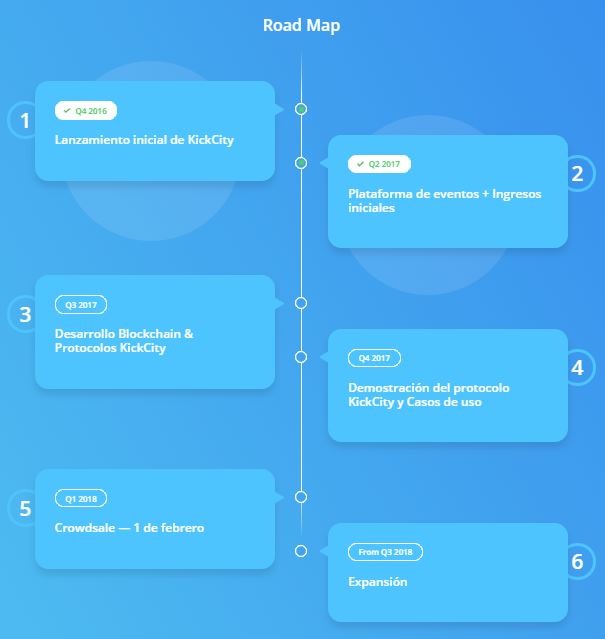 ico-roadmap-venta-sistema