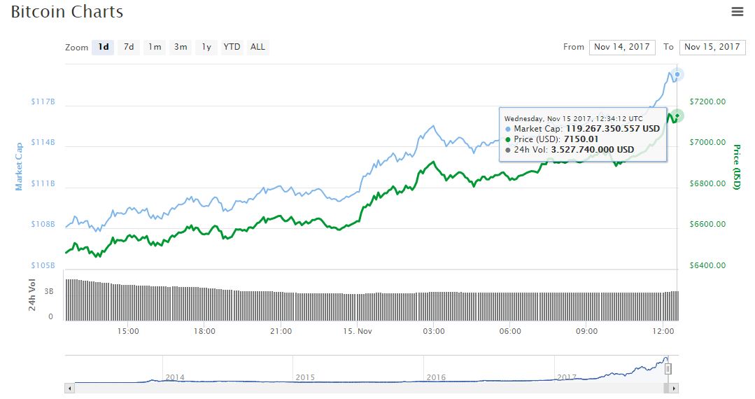 criptoactivo-grafica-coinmarket-criptomoneda