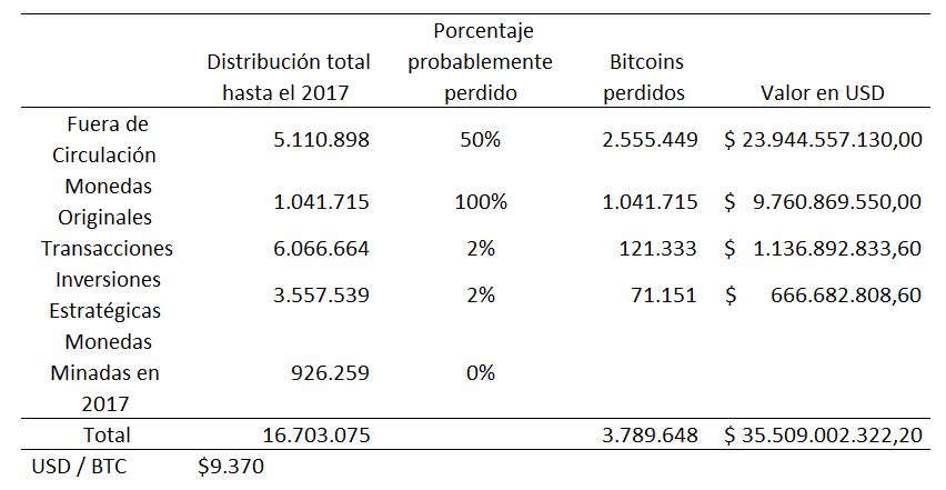 valor-precio-mercado-btc