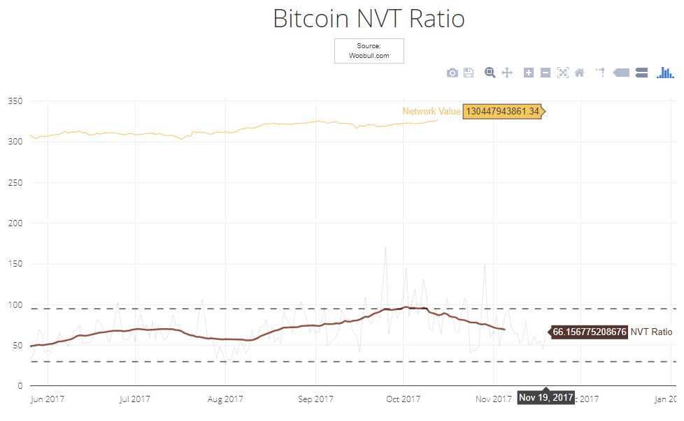 indicador-grafica-precio-valor