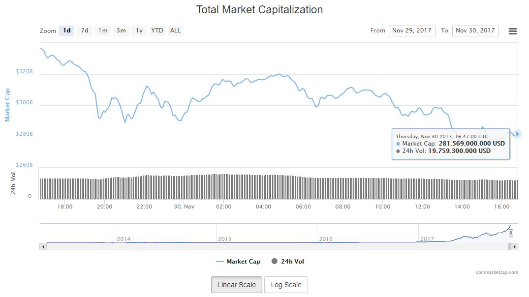 criptomonedas-grafica-caida-tendencia