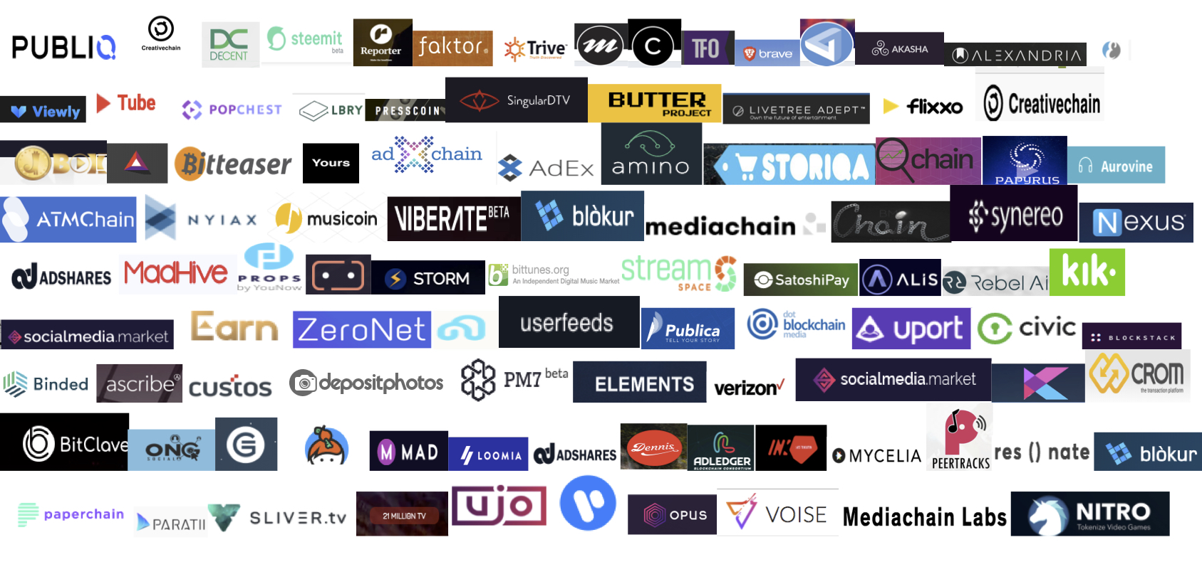 100 empresas blockchain tokens creación