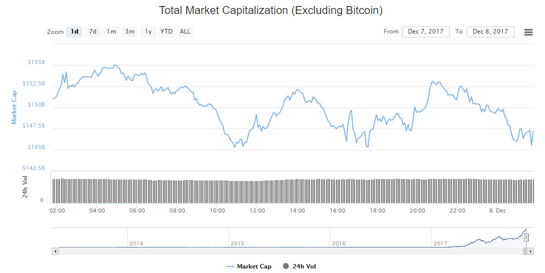 criptomoneda-mercado-precio-capitalizacion