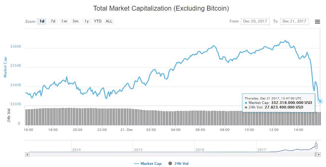 criptoactivos-criptomonedas-activos-capitalizacion