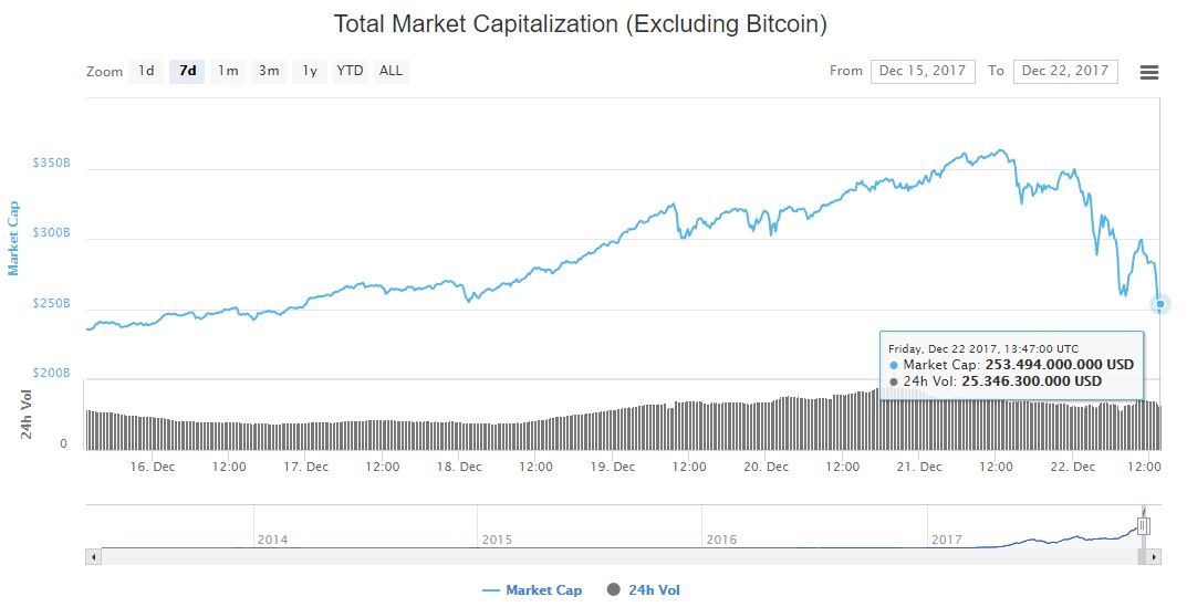 grafica-criptomonedas-criptoactivos-grafica