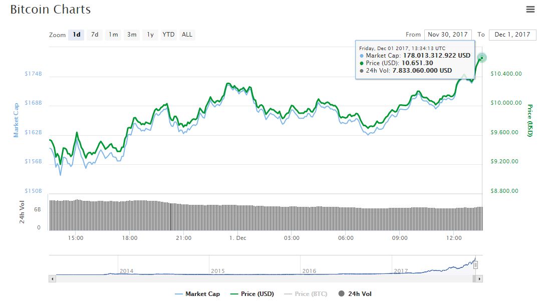 mercado-btc-valor-futuros