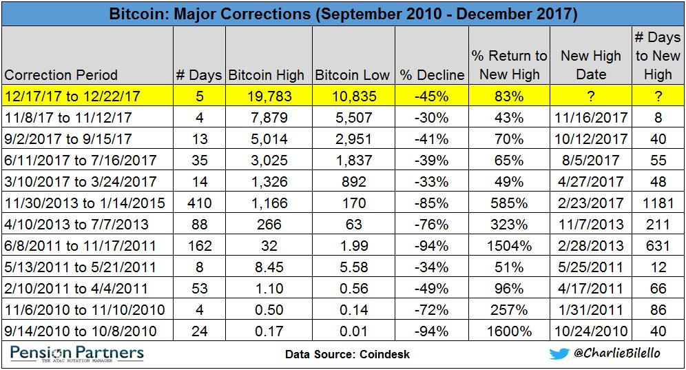 datos-btc-mercado-valor