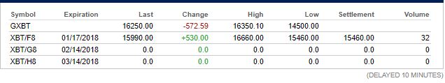 btc-bitcoin-cboe-contrato