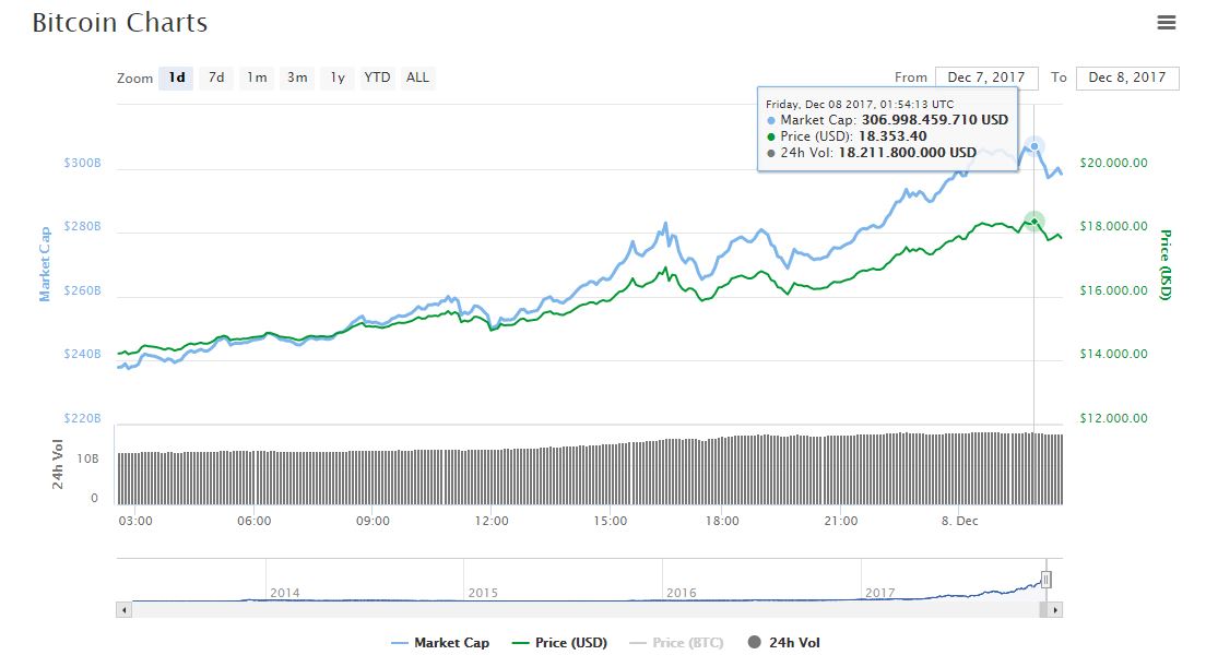 mercado-valor-criptoactivo-costo