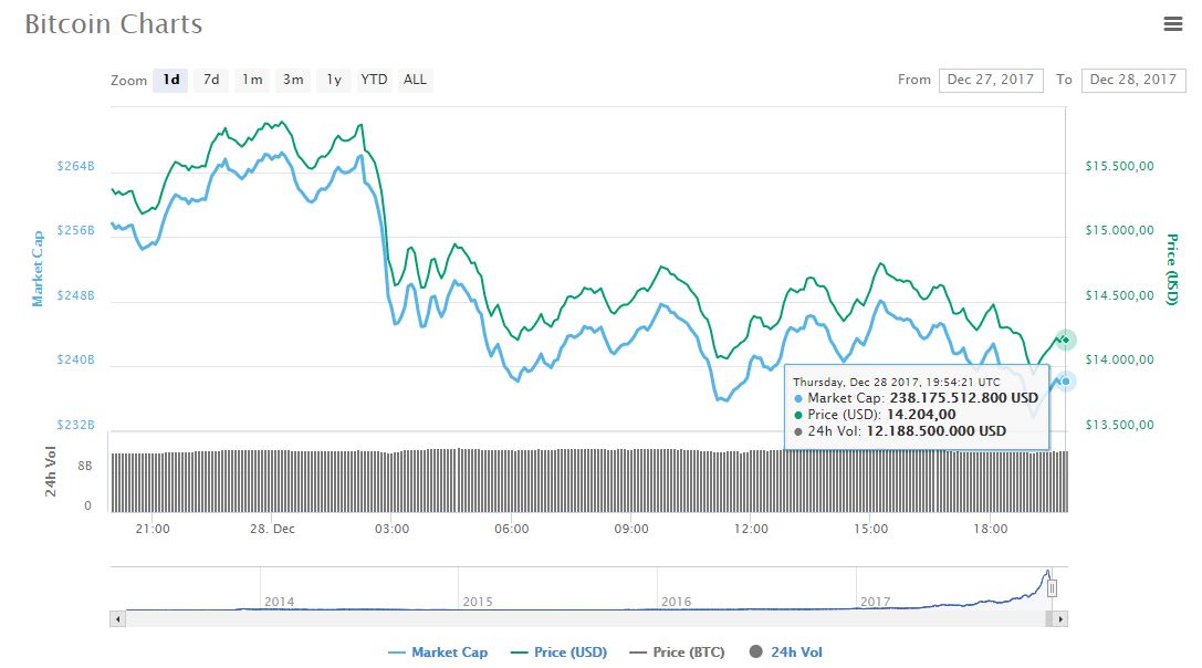 btc-mercado-criptoactivo-criptomoneda