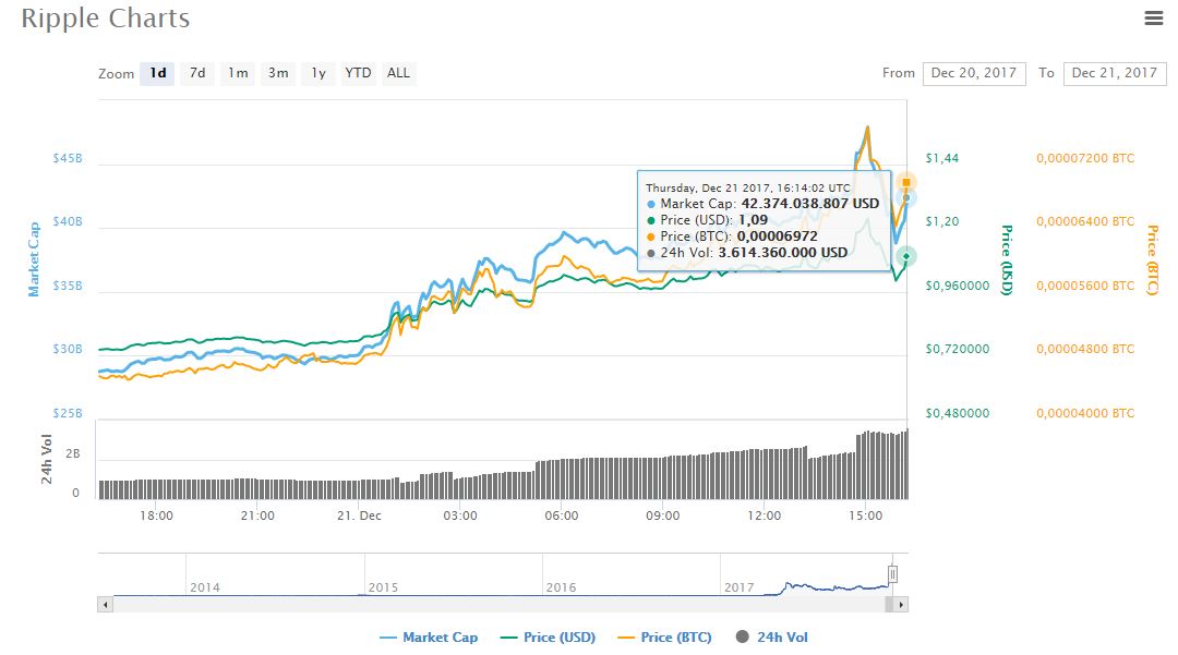 criptoactivo-xrp-parity-mercado