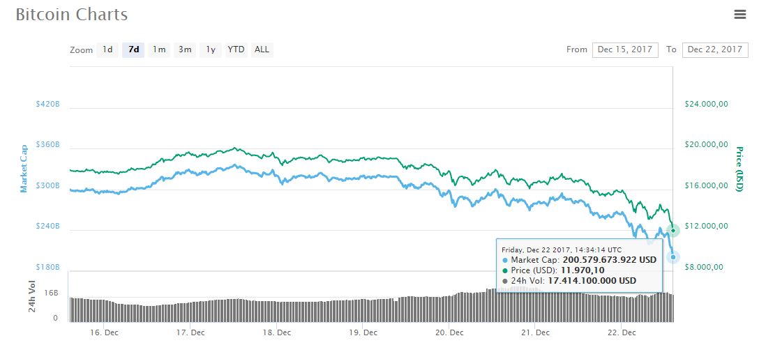 btc-mercado-grafica-caida