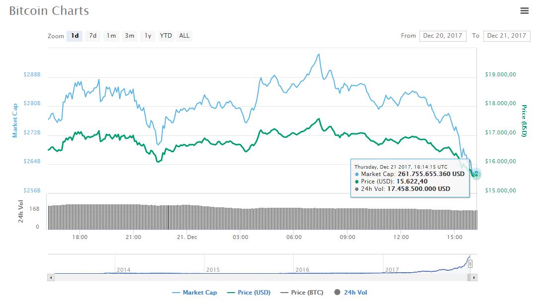 btc-valor-criptoactivo-criptomoneda