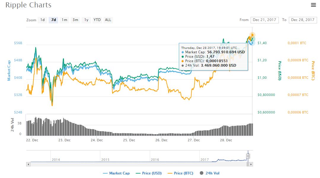 valor-mercado-ripplenet-criptoactivo