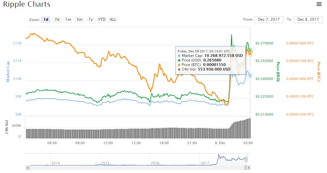 grafica-mercado-criptoactivo-escrow