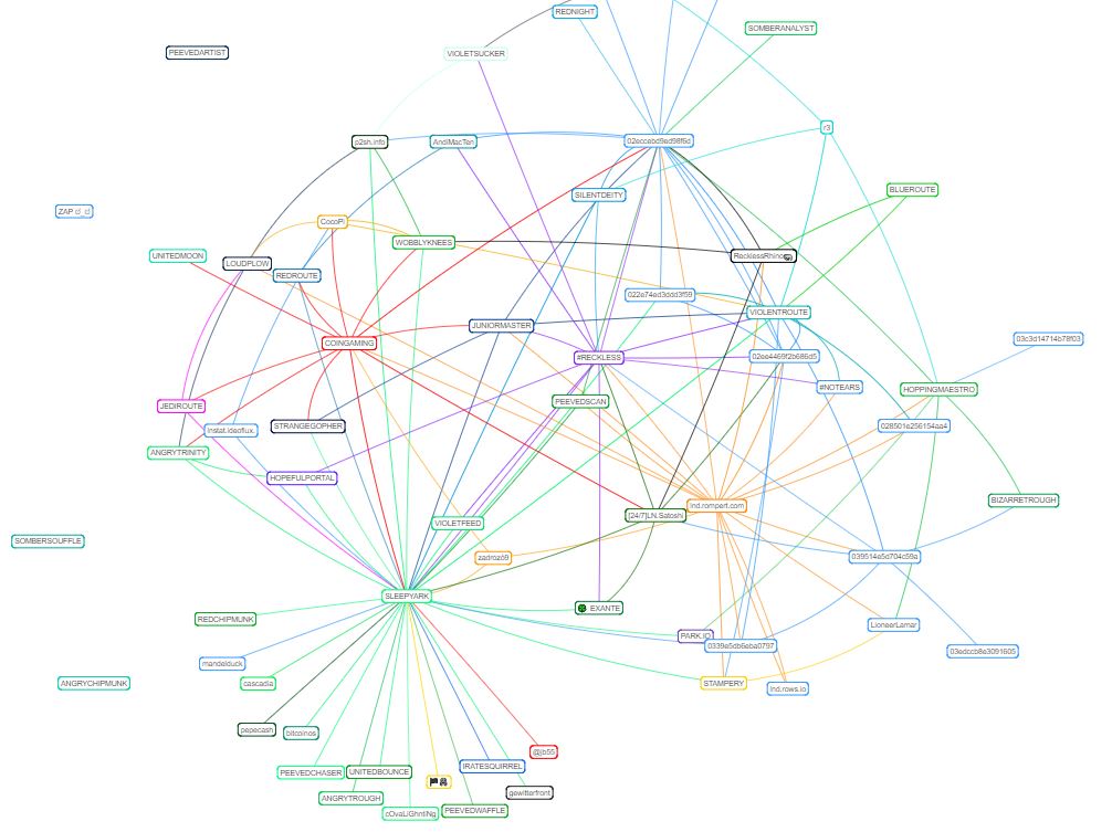 mainnet-grafico-bitcoin-reckless