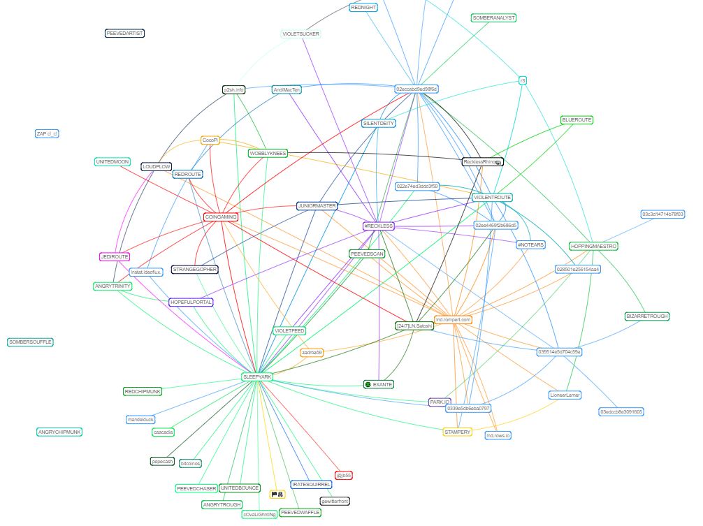 mainnet-grafico-bitcoin-reckless