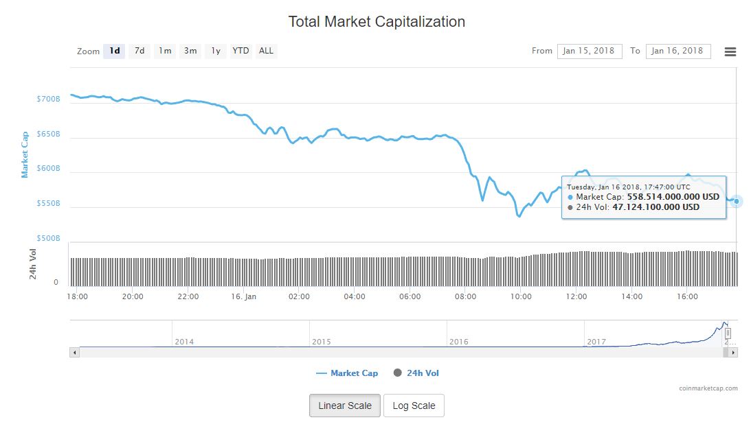 precio-criptomoneda-capitalizacion-mercado