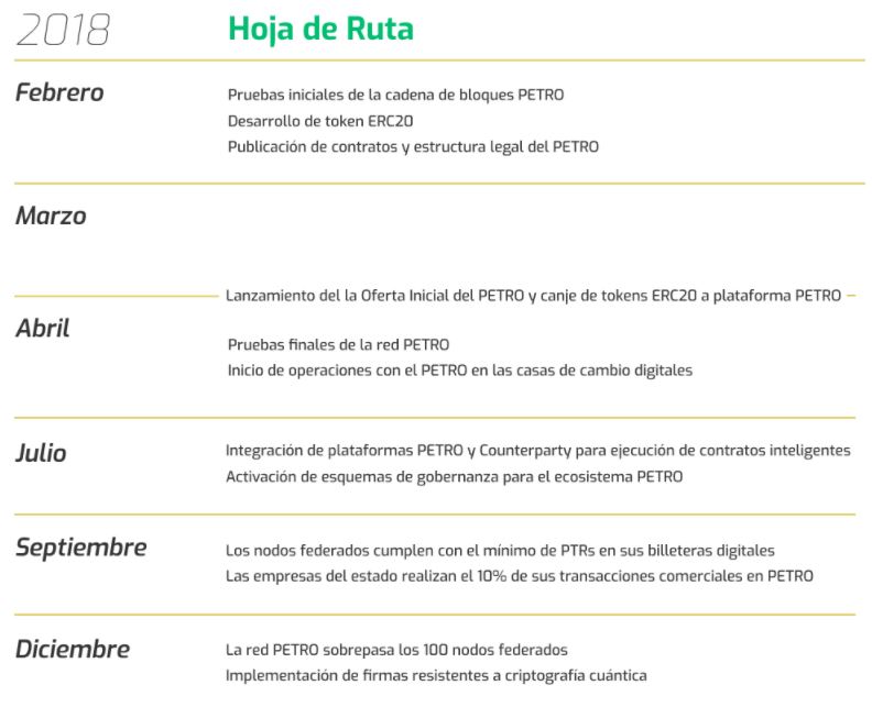 road-map-criptoactivo-ptr