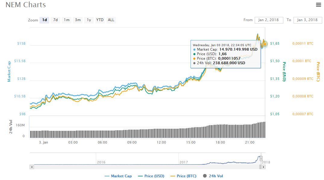grafica-xem-criptoactivo
