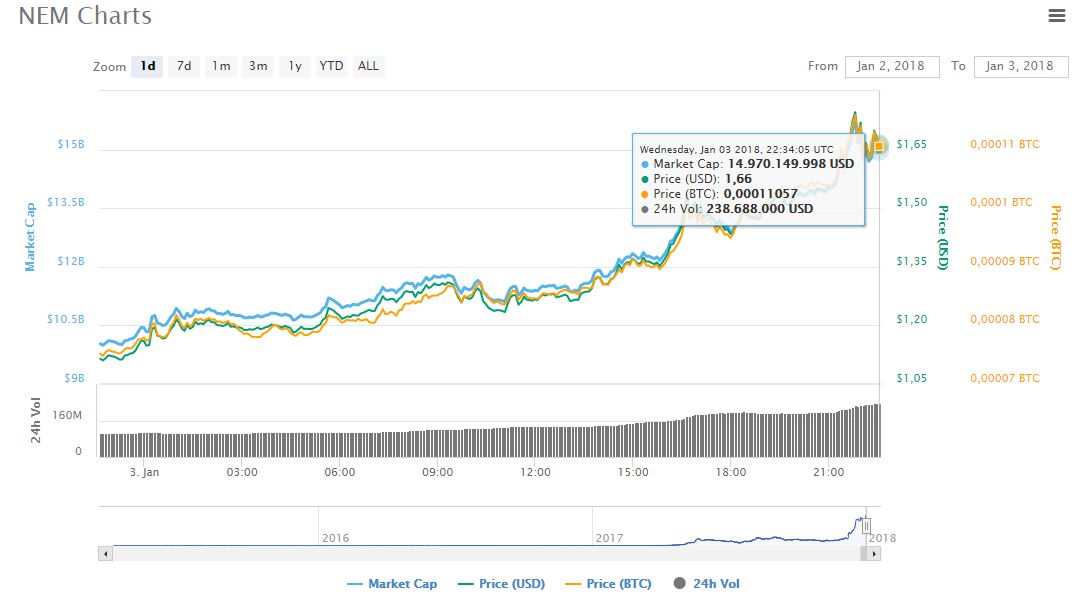 grafica-xem-criptoactivo