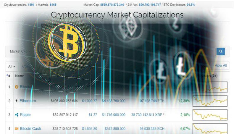 coinmarketcap-alibaba-walmart-casas de cambio-exchange-bithumb-coinone-corea del sur-ranking-lista