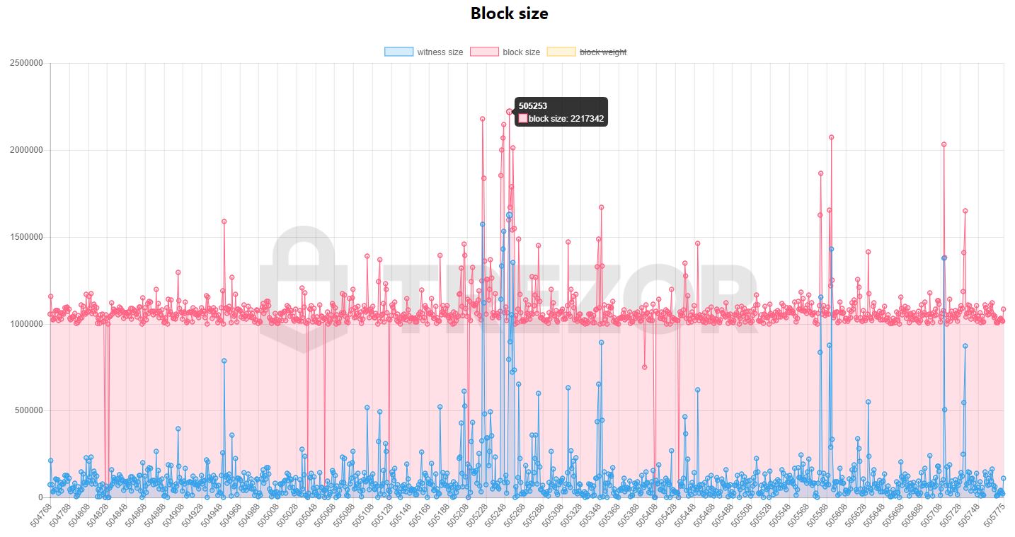 grafica-bitcoin-bloques-minado