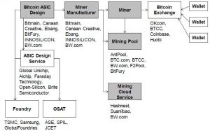 Bitmain-ganancias-Minería