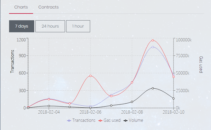 Juegos-Ethereum-Etherbots