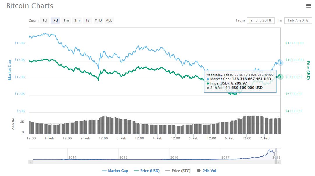 btc-criptomoneda-mercado-criptoactivo