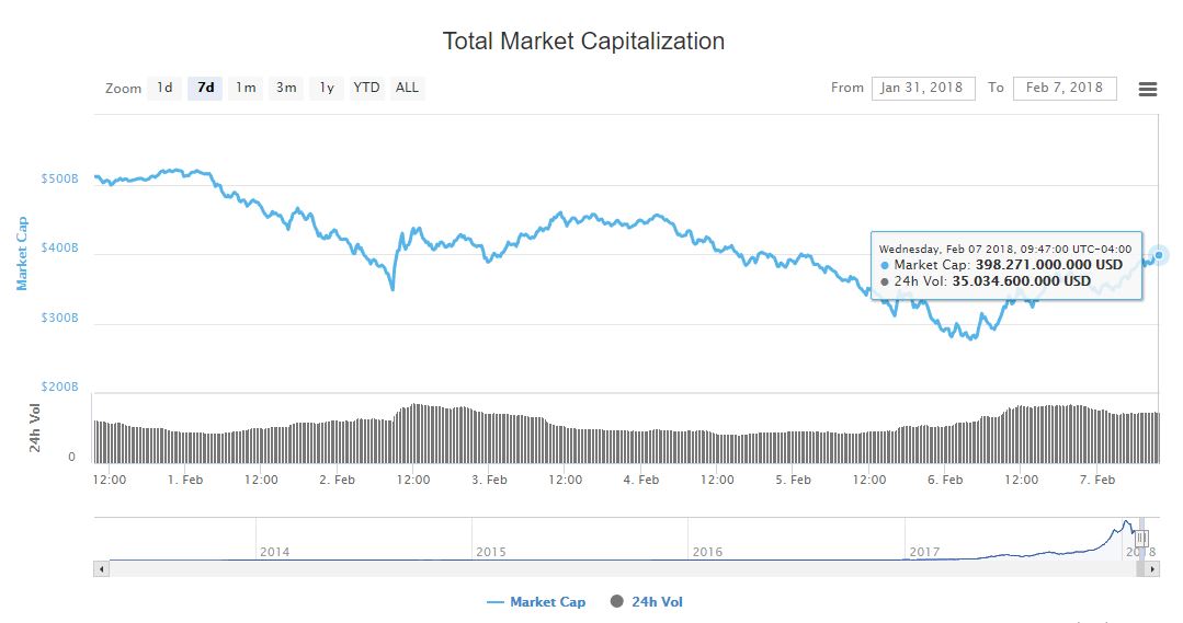 bitcoin-criptomoneda-precio-valor