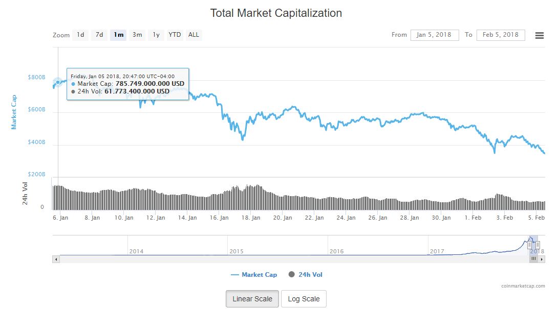 criptoactivo-valor-coinmarketcap-bitcoin