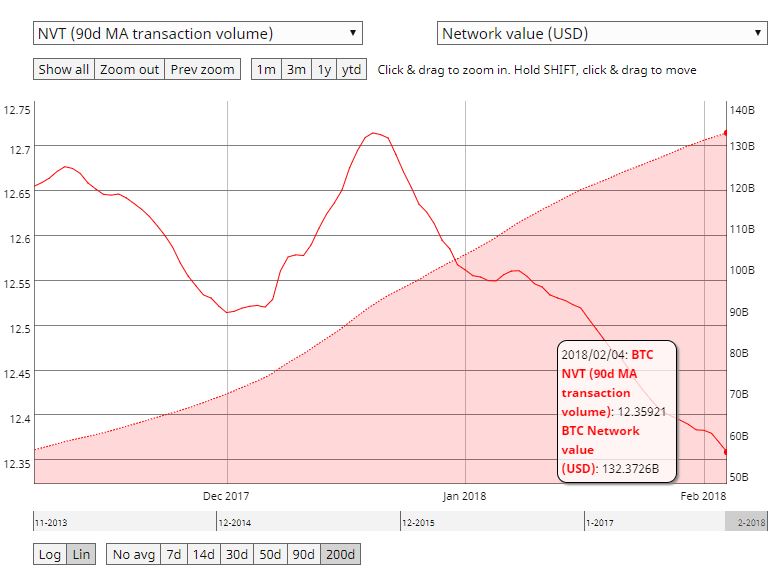 chart-btc-sobrevendido-mercado