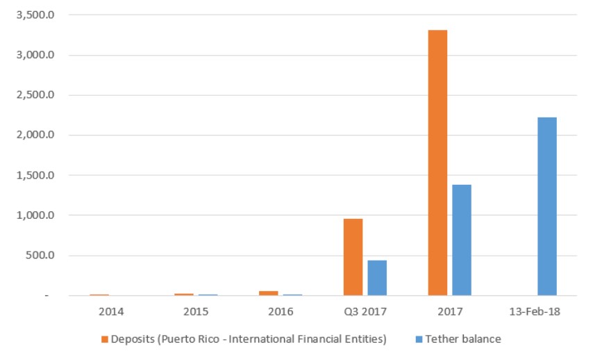 Tether-Entidades-Financieras-Internacionales