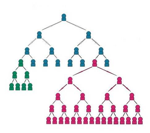 Pirámide-Ponzi-Fraude-Esquema