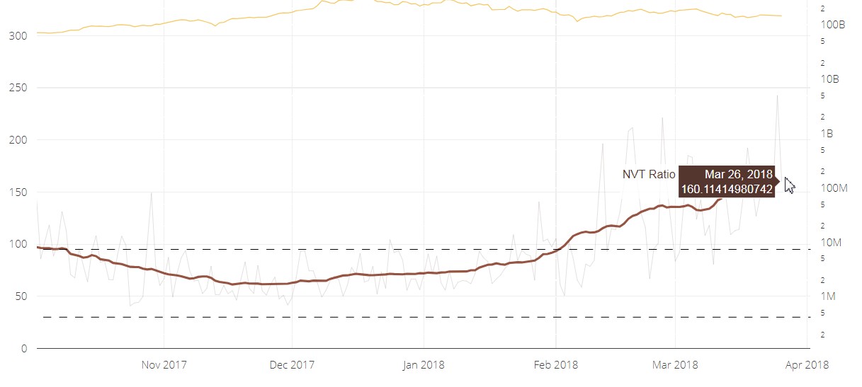 woobull-bitcoin-nvt-ratio