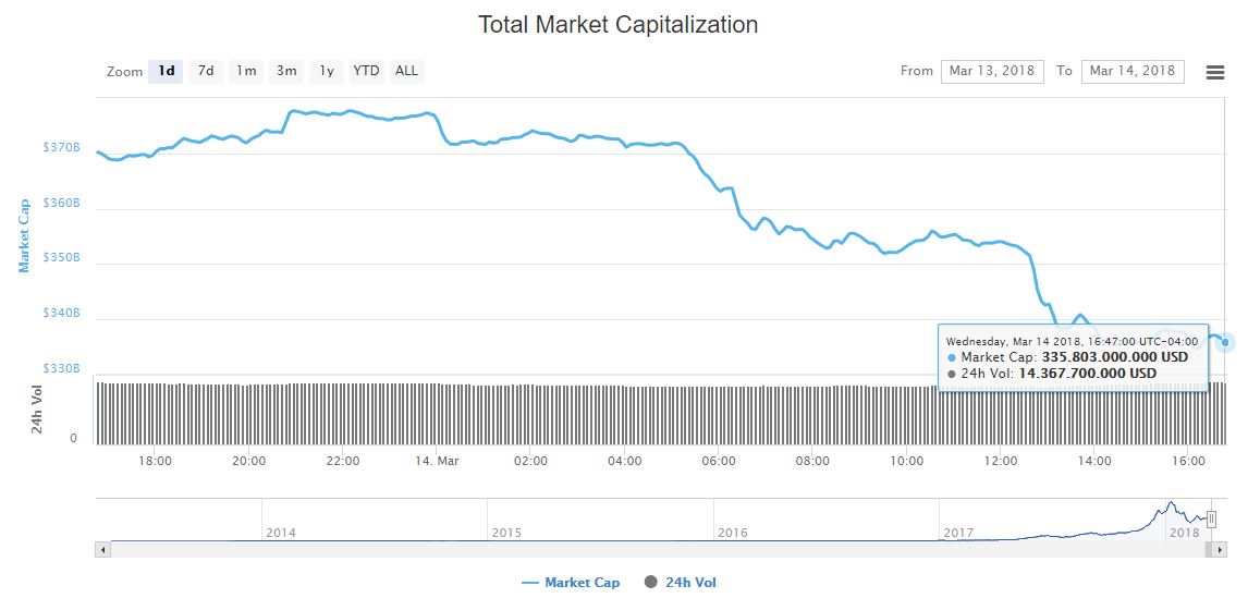 criptodivisas-criptomonedas-intercambio-tendencia