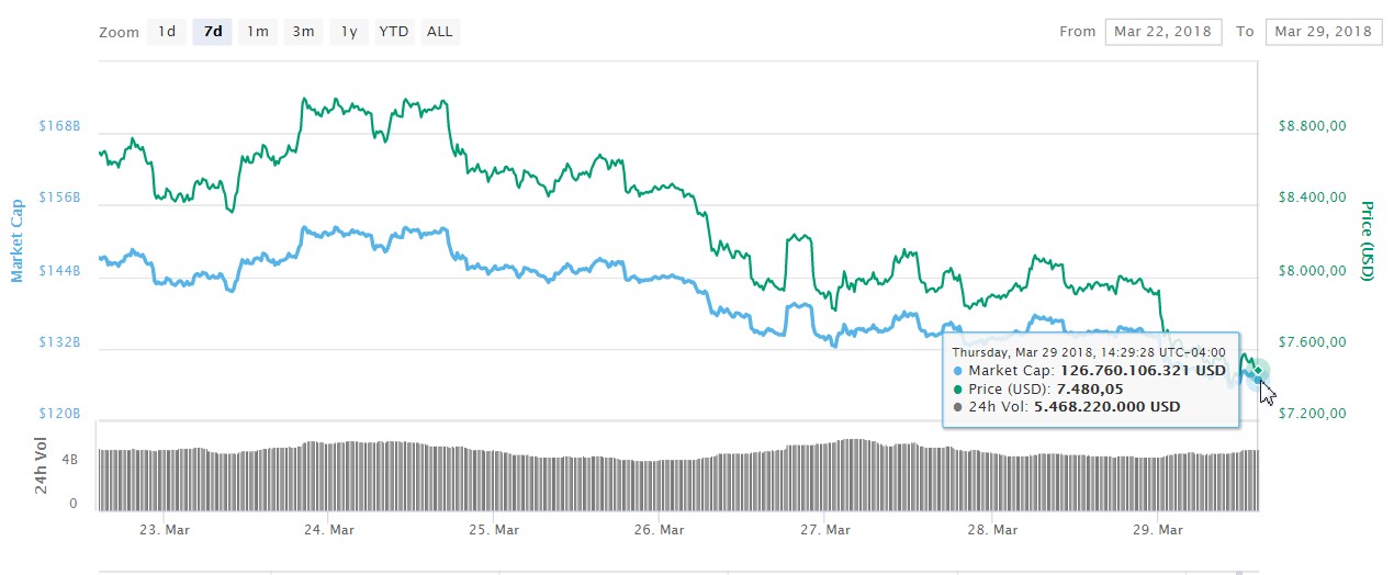 btc-coinmarketcap-precio