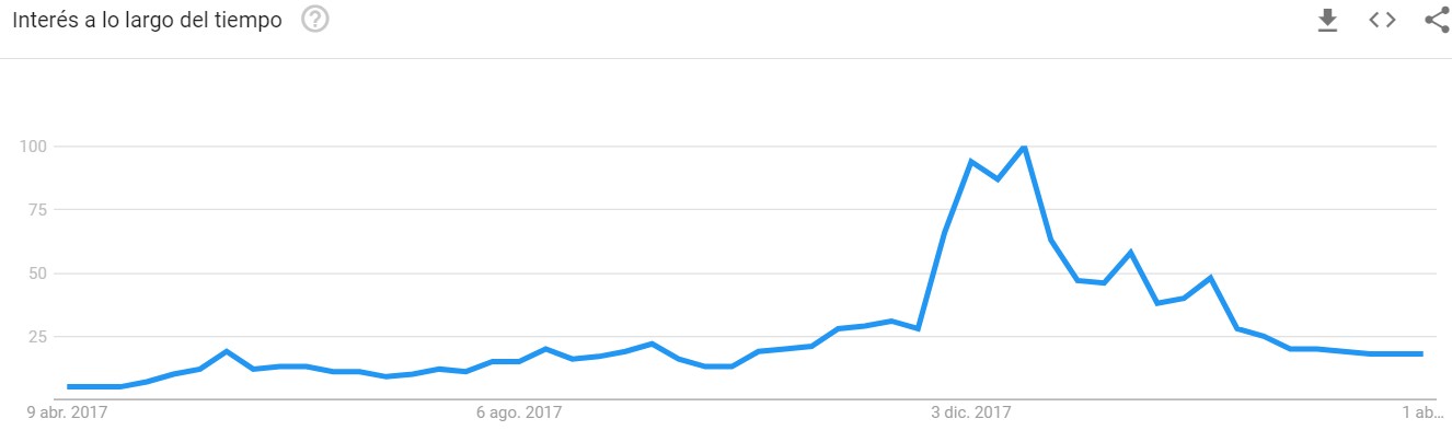 BTC-GOOGLE-TRENDS