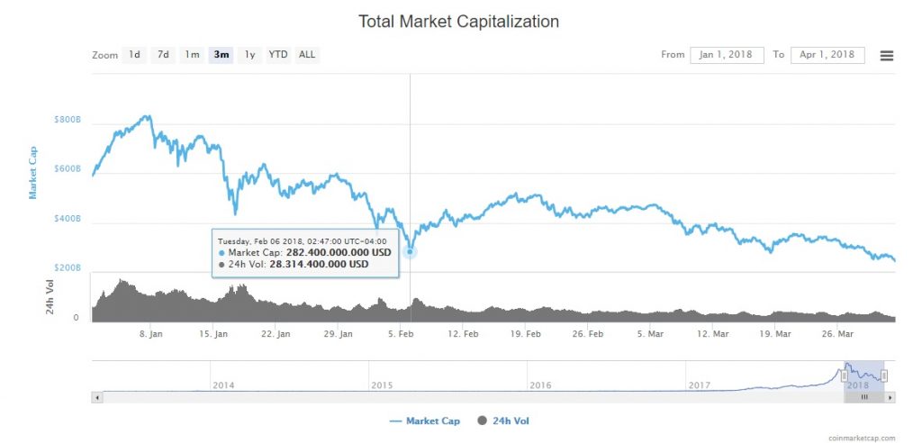 Capitalización-de-mercado-global-febrero-2018