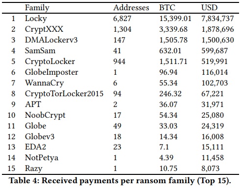 ransomware-pagos-bitcoin-ecosistema